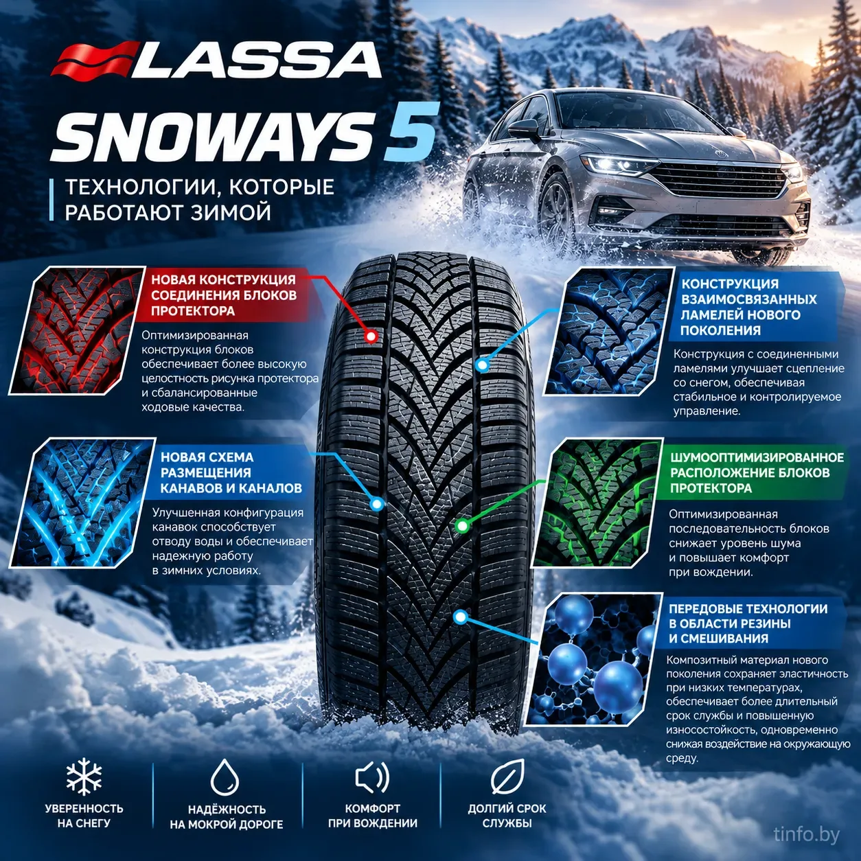 Lassa Snoways 5 - преимущества